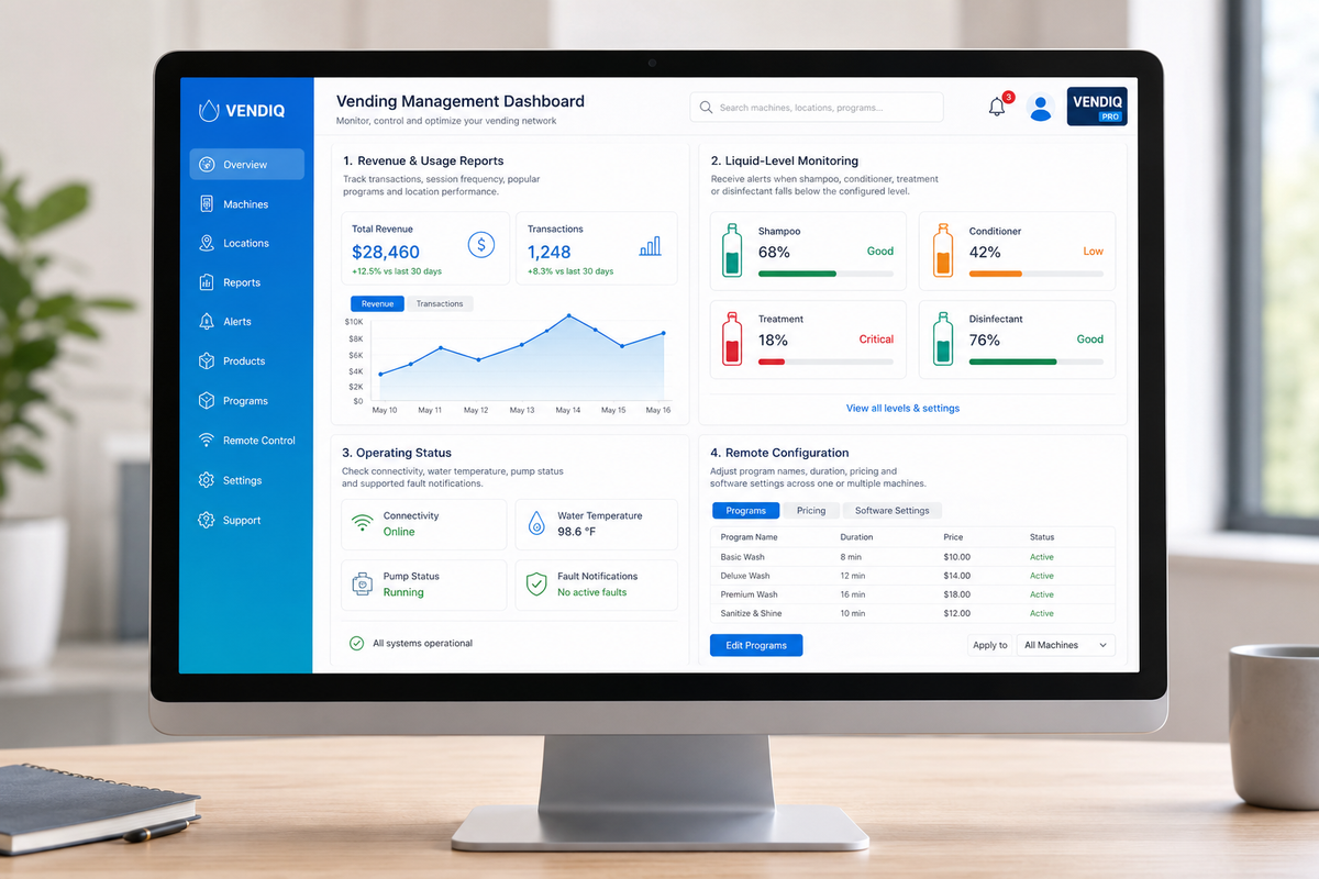 Manage Every Station From One Dashboard