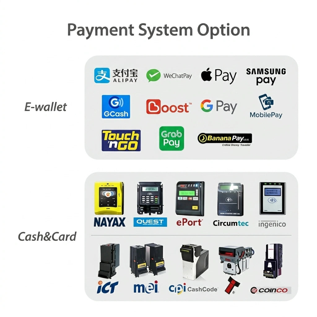 Customized Payment Options
