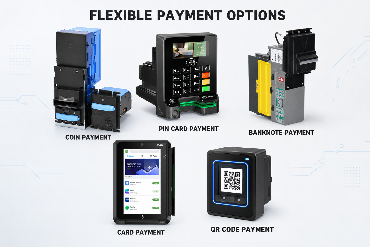 Flexible Payment Options for Different Markets